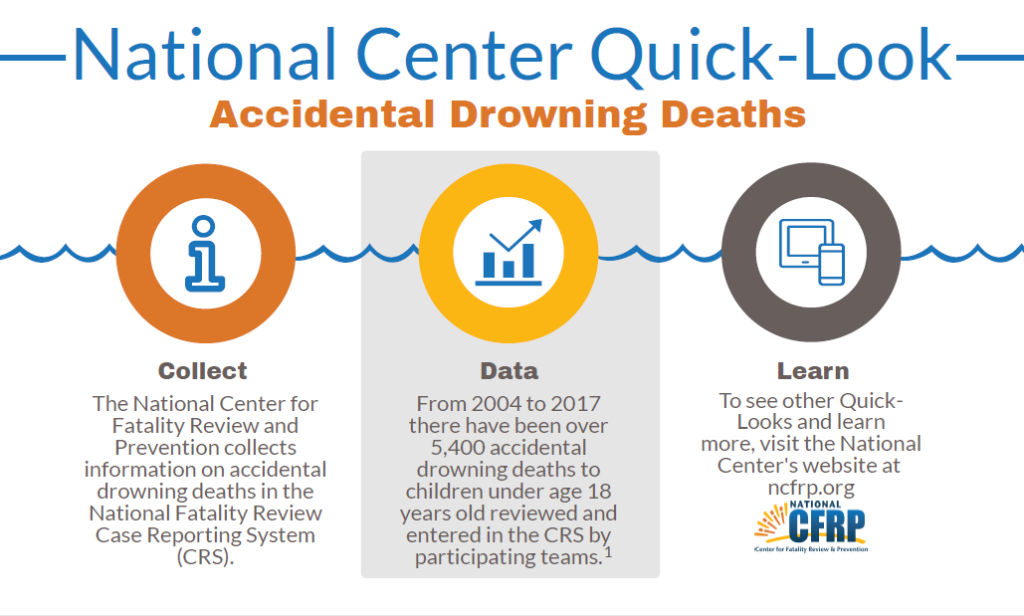 Quick Look: Accidental Drowning Deaths