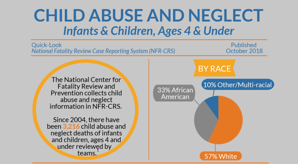 Quick Look: Child Abuse and Neglect