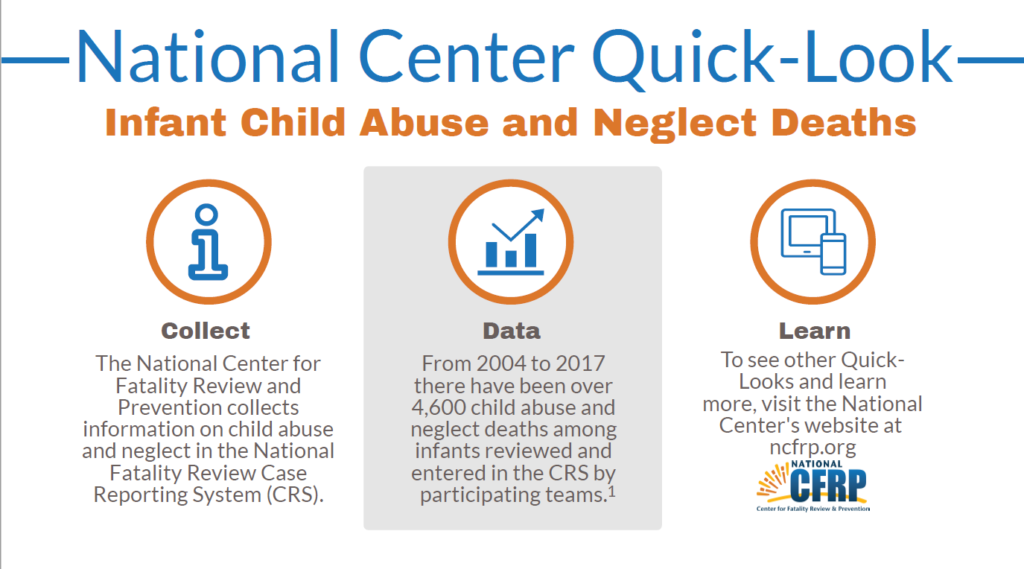 Quick Look: Infant Child Abuse and Neglect Deaths