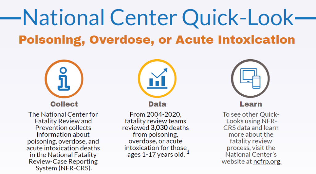 Quick Look: Poisoning, Overdose, or Acute Intoxication