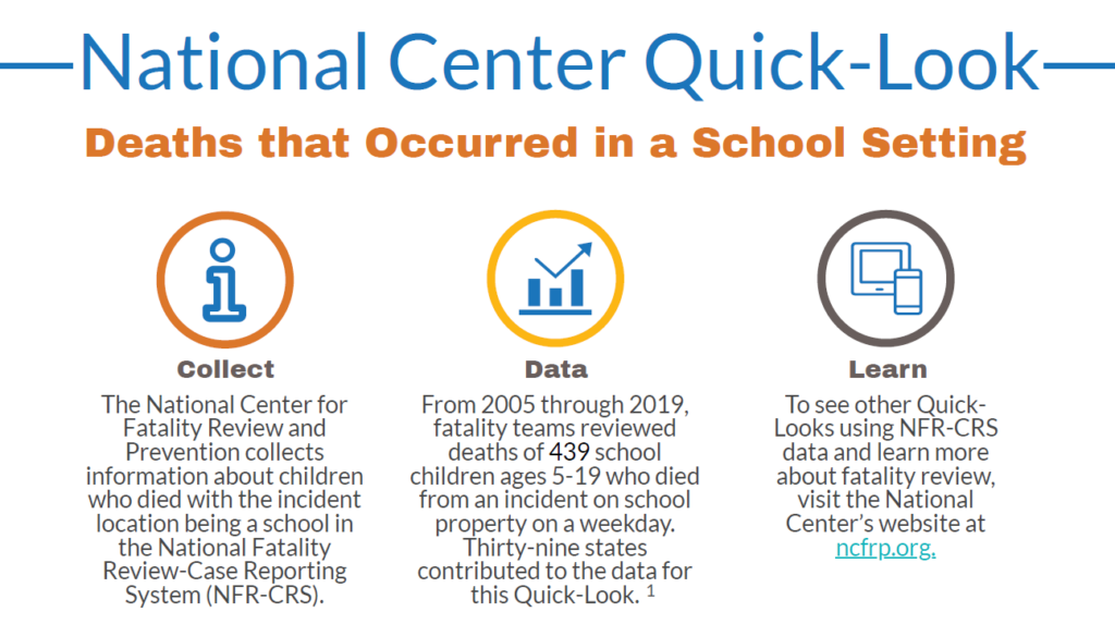 Quick Look: Deaths that Occurred in a School Setting