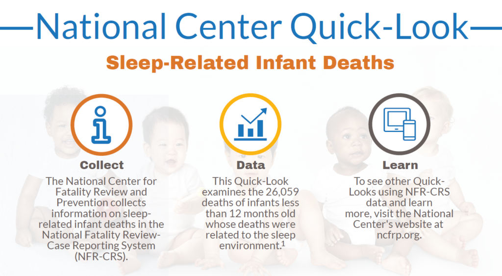 Quick Look: Sleep-Related Infant Deaths