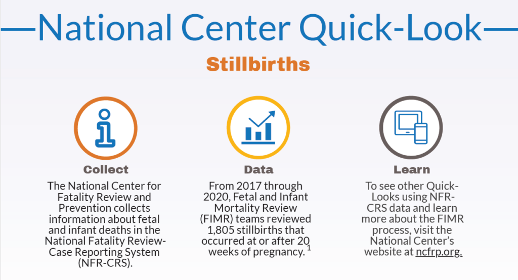 Quick Look: Stillbirth
